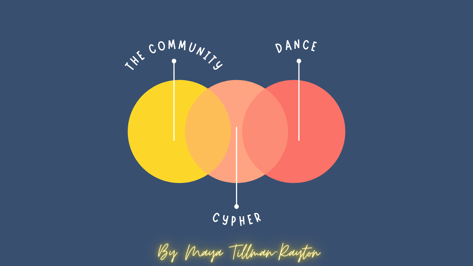 community dance cypher Maya Tillman-Rayton